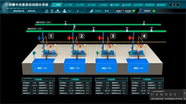 ZPS660(A)矿用自动排水系统 ZPS660(A)矿用自动排水系统