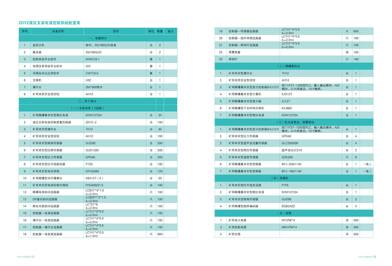 防爆硬盘录像机、防爆显示器 防爆硬盘录像机、防爆显示器