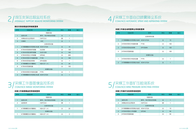 防爆煤矿井下排水自动化