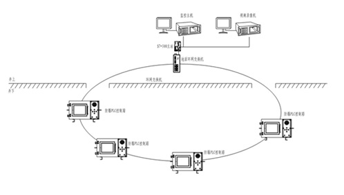 皮带保护系统组成